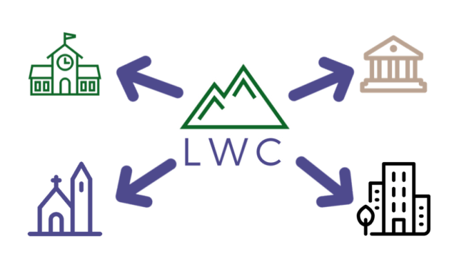 LwC Diagram